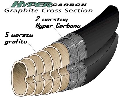 Hyper Carbon Hammer 6 Goldenset.pl
